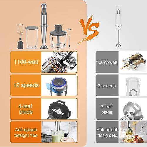 High power 1100W stick blender with lid — photo 4