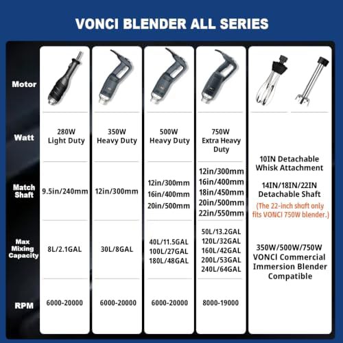 Vonci 750W 22 inch commercial stick blender — photo 5
